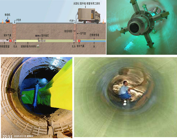 渠县UV-CIPP内衬修复