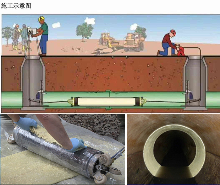 渠县管道局部点状修复